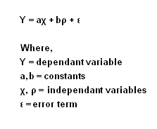 Error Term